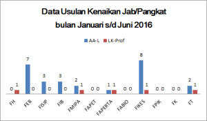 data usulan KNJ KNP UPDATE 23 JUNI 2016