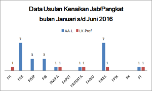 data usulan kenaikan jab_pangkat s_d juni 2016